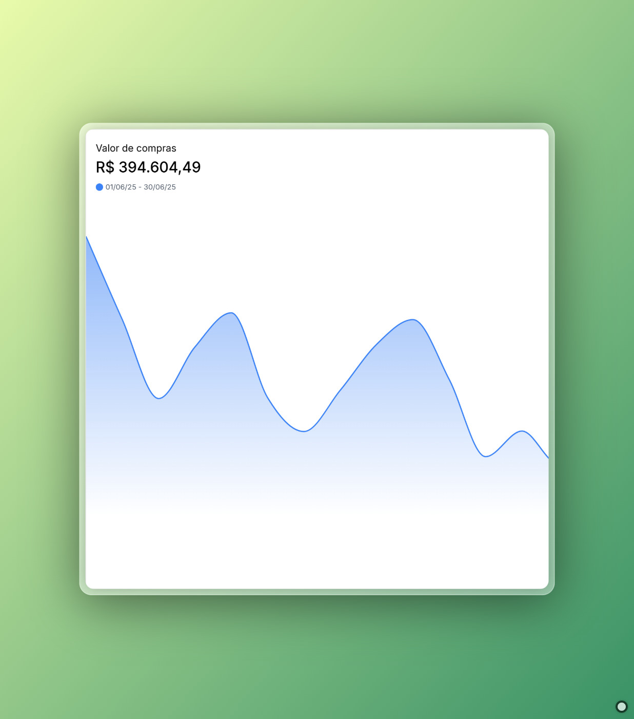 Gráfico Performance 1