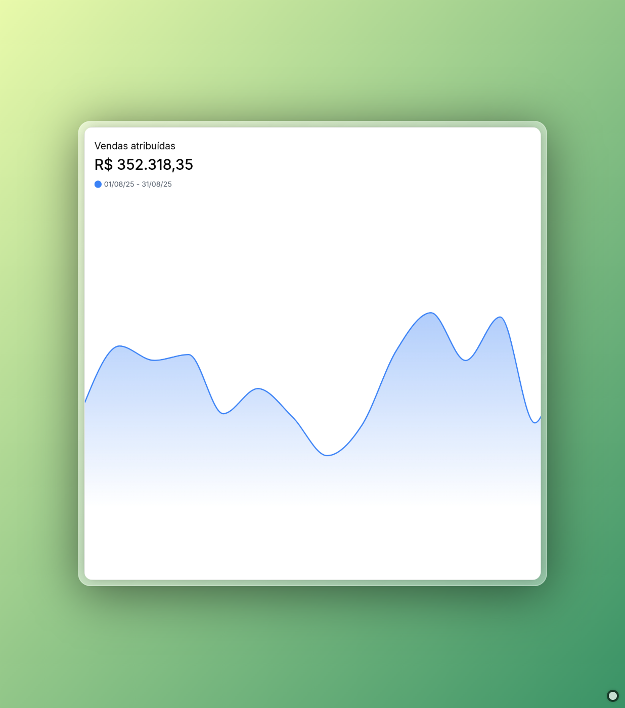 Resultado dos Pilares 1
