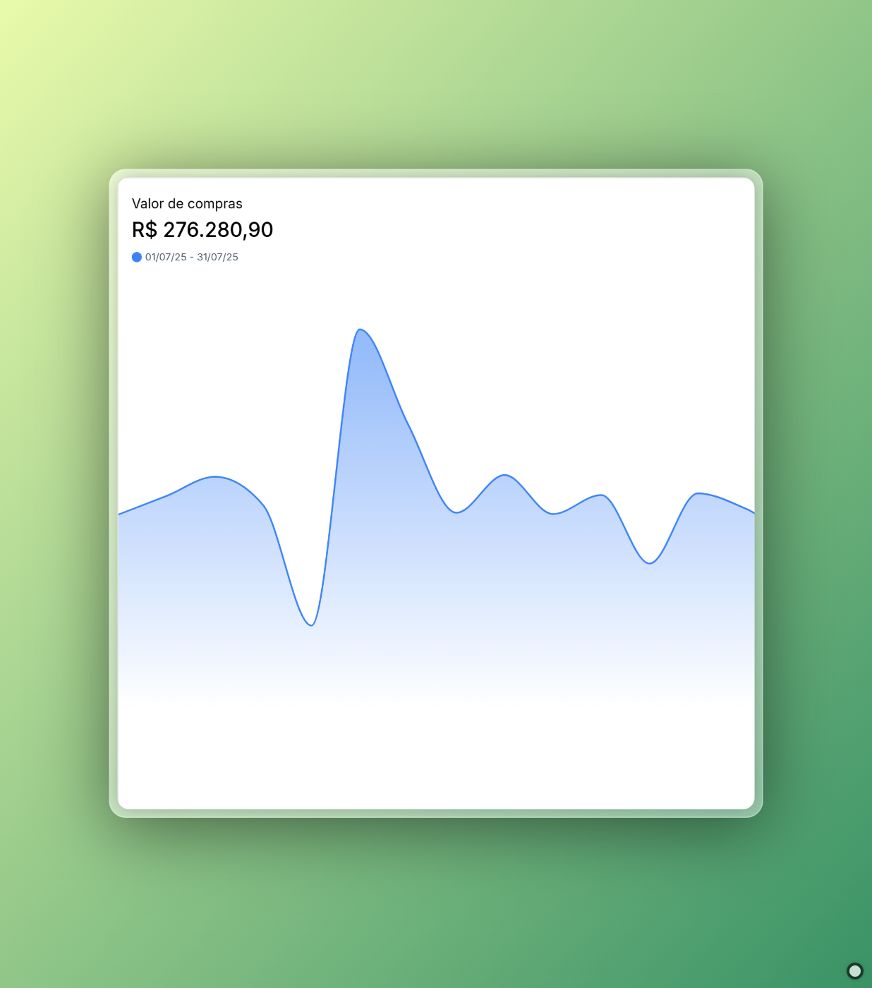 Resultado dos Pilares 4