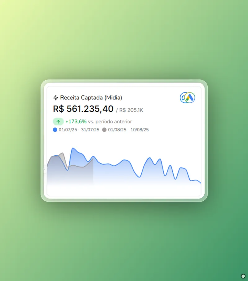 Resultado Cliente 5